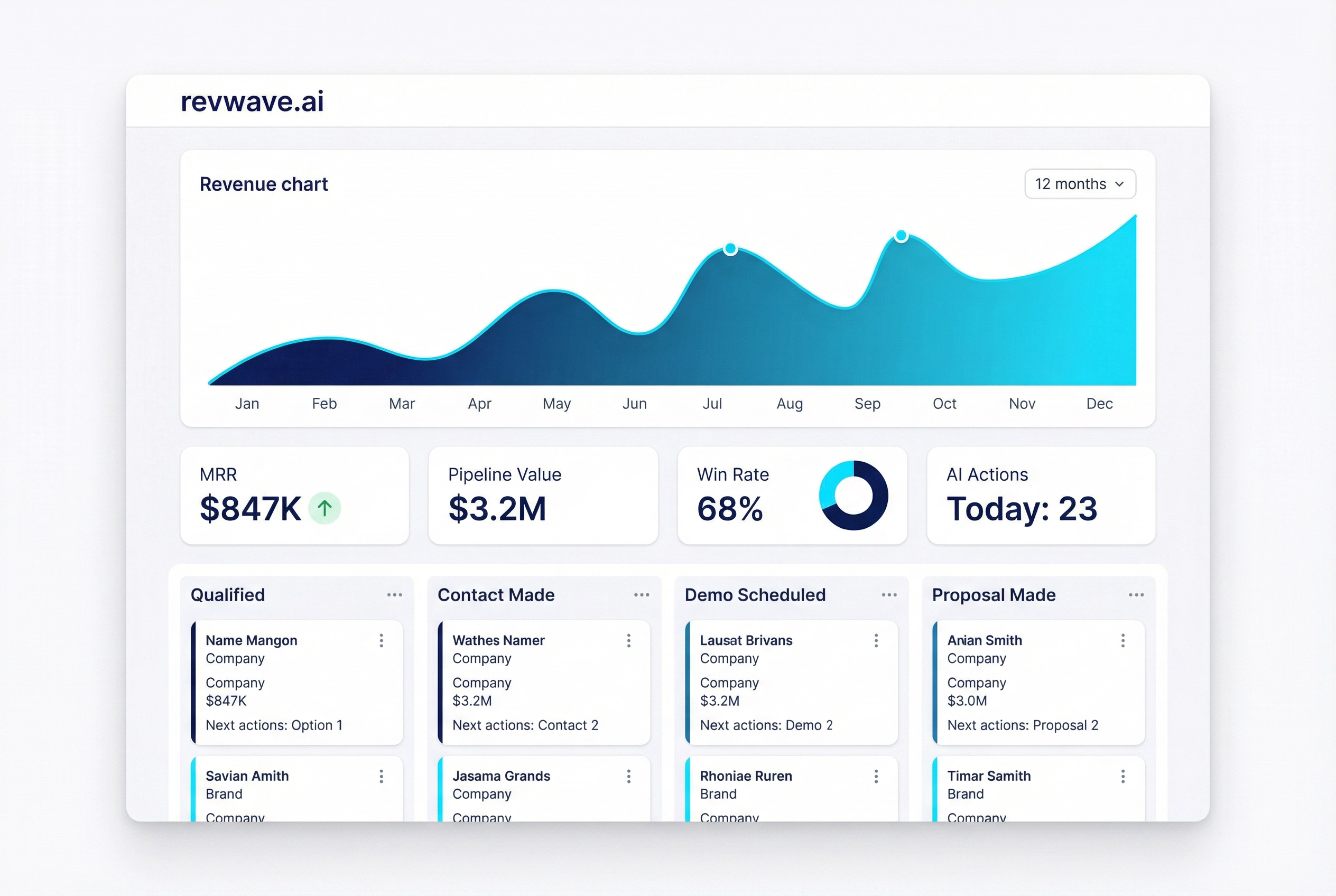 RevWave Dashboard — live revenue intelligence